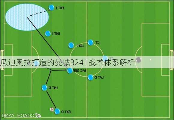 瓜迪奥拉打造的曼城3241战术体系解析