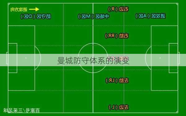 曼城防守体系的演变