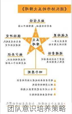 团队意识培养策略