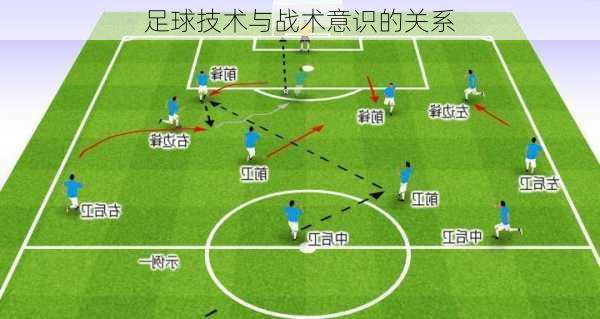 足球技术与战术意识的关系