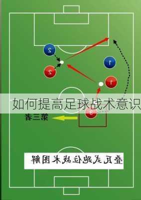 如何提高足球战术意识