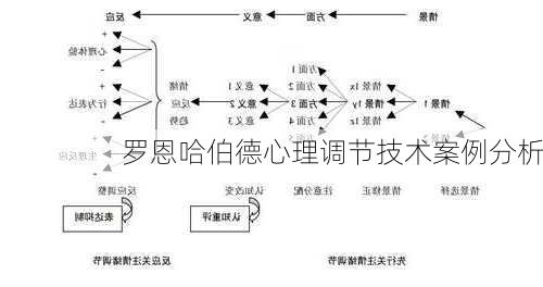 罗恩哈伯德心理调节技术案例分析