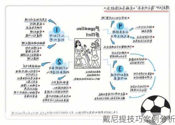戴尼提技巧案例分析