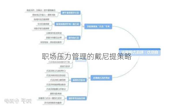 职场压力管理的戴尼提策略