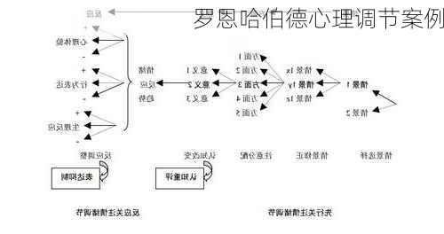 罗恩哈伯德心理调节案例
