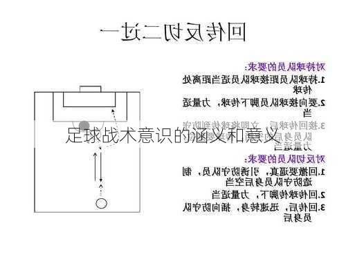 足球战术意识的涵义和意义
