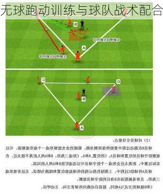 无球跑动训练与球队战术配合