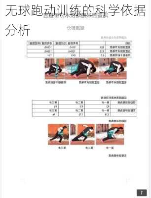 无球跑动训练的科学依据分析