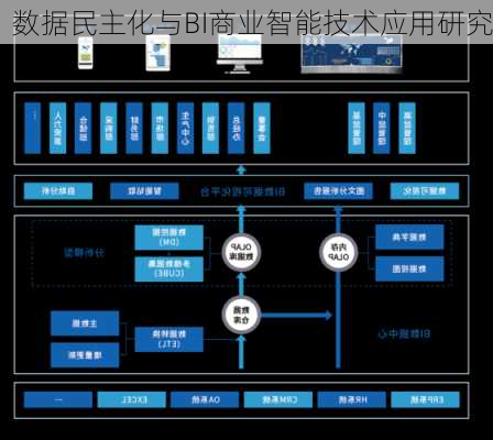 数据民主化与BI商业智能技术应用研究