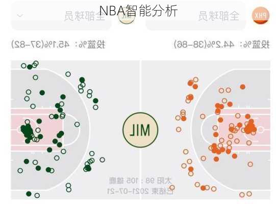 NBA智能分析