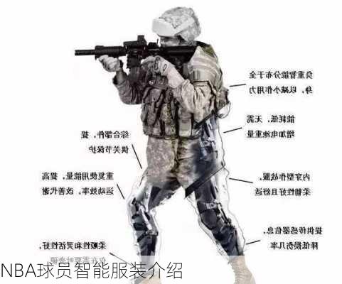 NBA球员智能服装介绍