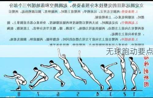 无球跑动要点