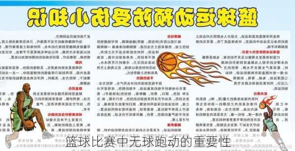 篮球比赛中无球跑动的重要性