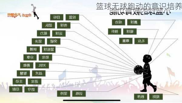 篮球无球跑动的意识培养