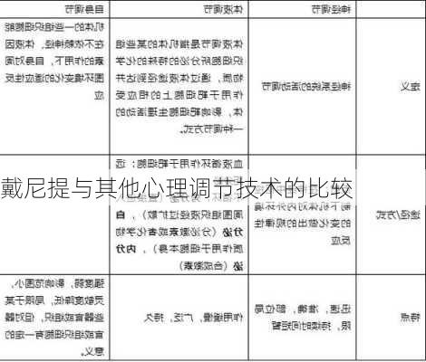 戴尼提与其他心理调节技术的比较