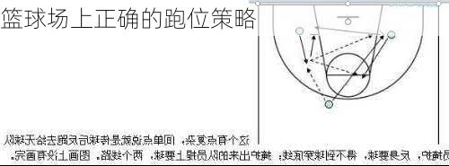 篮球场上正确的跑位策略