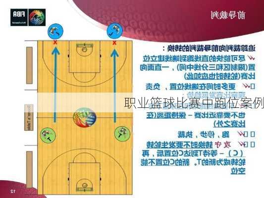 职业篮球比赛中跑位案例