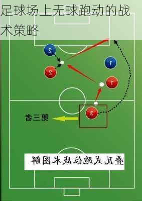 足球场上无球跑动的战术策略