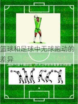 篮球和足球中无球跑动的差异