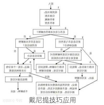 戴尼提技巧应用