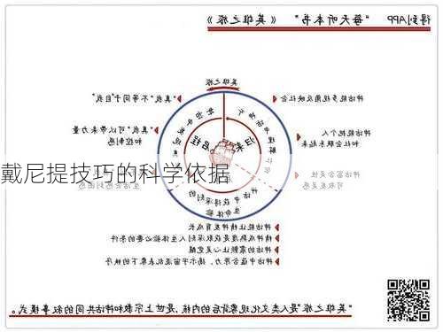 戴尼提技巧的科学依据