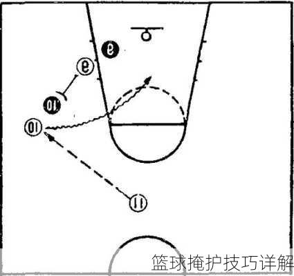 篮球掩护技巧详解