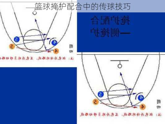 篮球掩护配合中的传球技巧