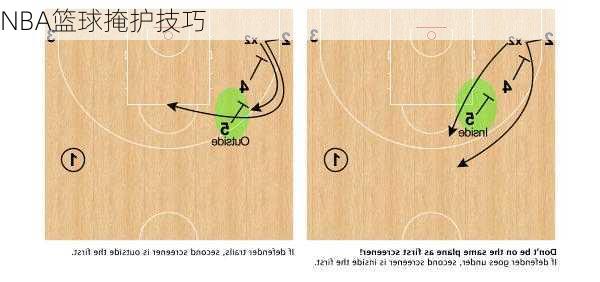 NBA篮球掩护技巧