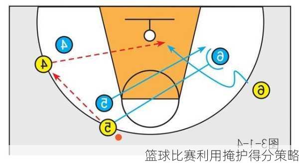 篮球比赛利用掩护得分策略