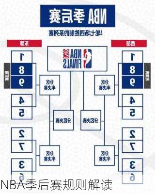 NBA季后赛规则解读