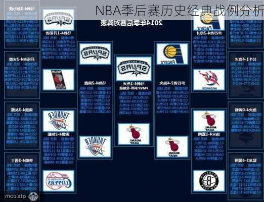 NBA季后赛历史经典战例分析