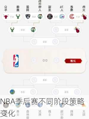 NBA季后赛不同阶段策略变化