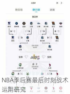 NBA季后赛最后时刻战术运用研究