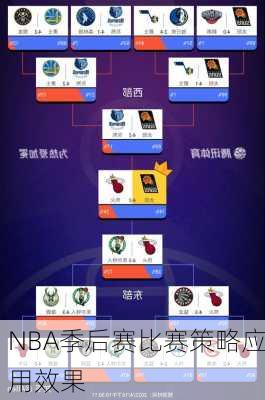 NBA季后赛比赛策略应用效果
