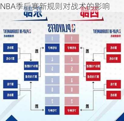 NBA季后赛新规则对战术的影响
