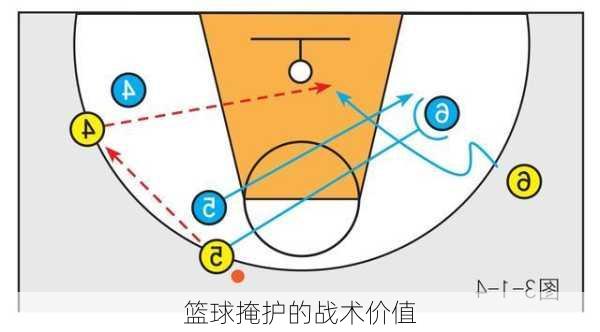 篮球掩护的战术价值