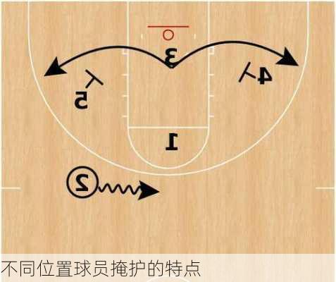 不同位置球员掩护的特点