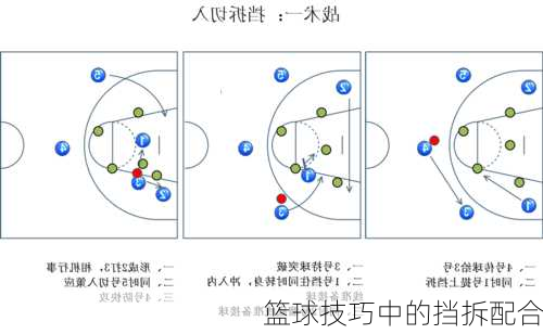 篮球技巧中的挡拆配合