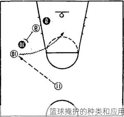 篮球掩护的种类和应用