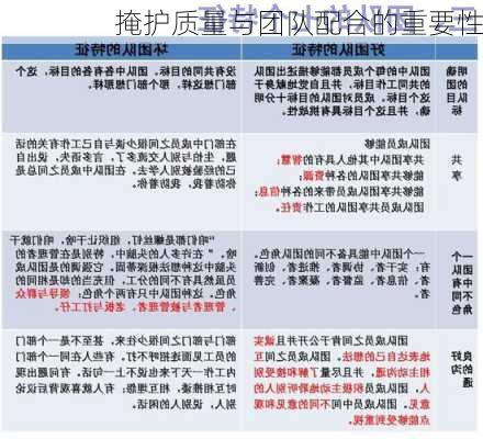 掩护质量与团队配合的重要性