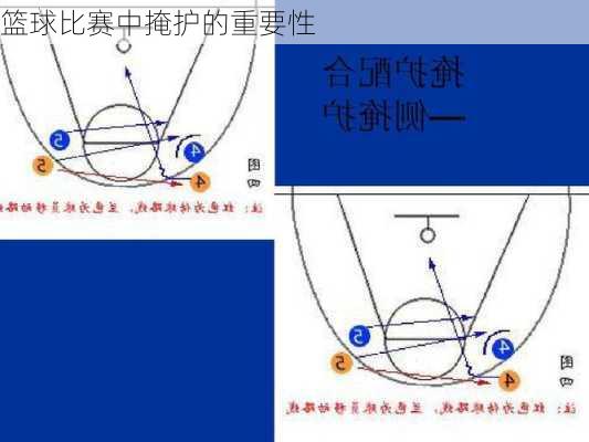 篮球比赛中掩护的重要性