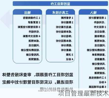 项目管理最新技术