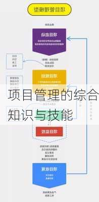 项目管理的综合知识与技能