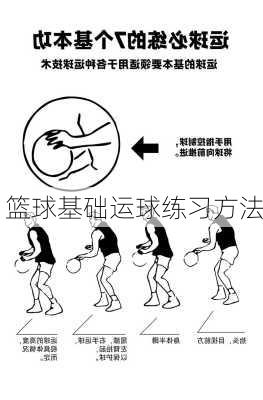 篮球基础运球练习方法