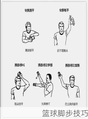 篮球脚步技巧