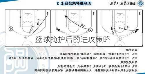 篮球掩护后的进攻策略
