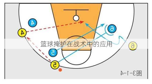 篮球掩护在战术中的应用
