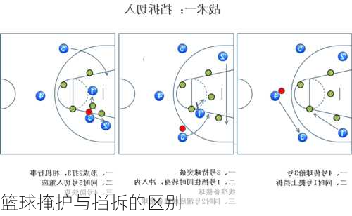 篮球掩护与挡拆的区别