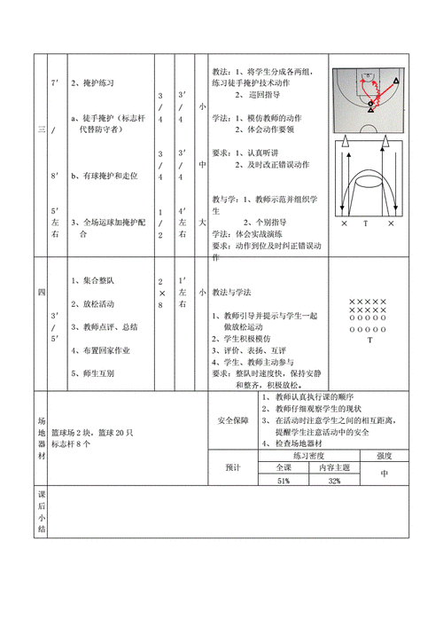 篮球掩护配合训练策略