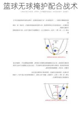篮球无球掩护配合战术